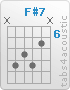 Chord F#7 (x,9,8,9,7,x)